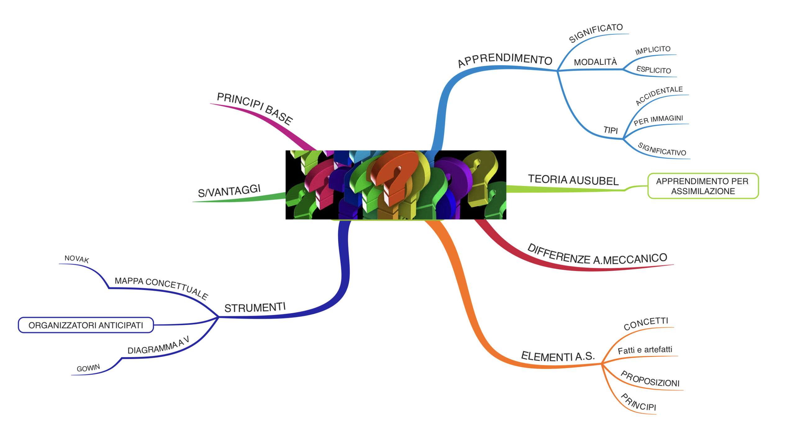 Pensiero e apprendimento Archivi ⋆ Pagina 3 di 5 ⋆ EBL