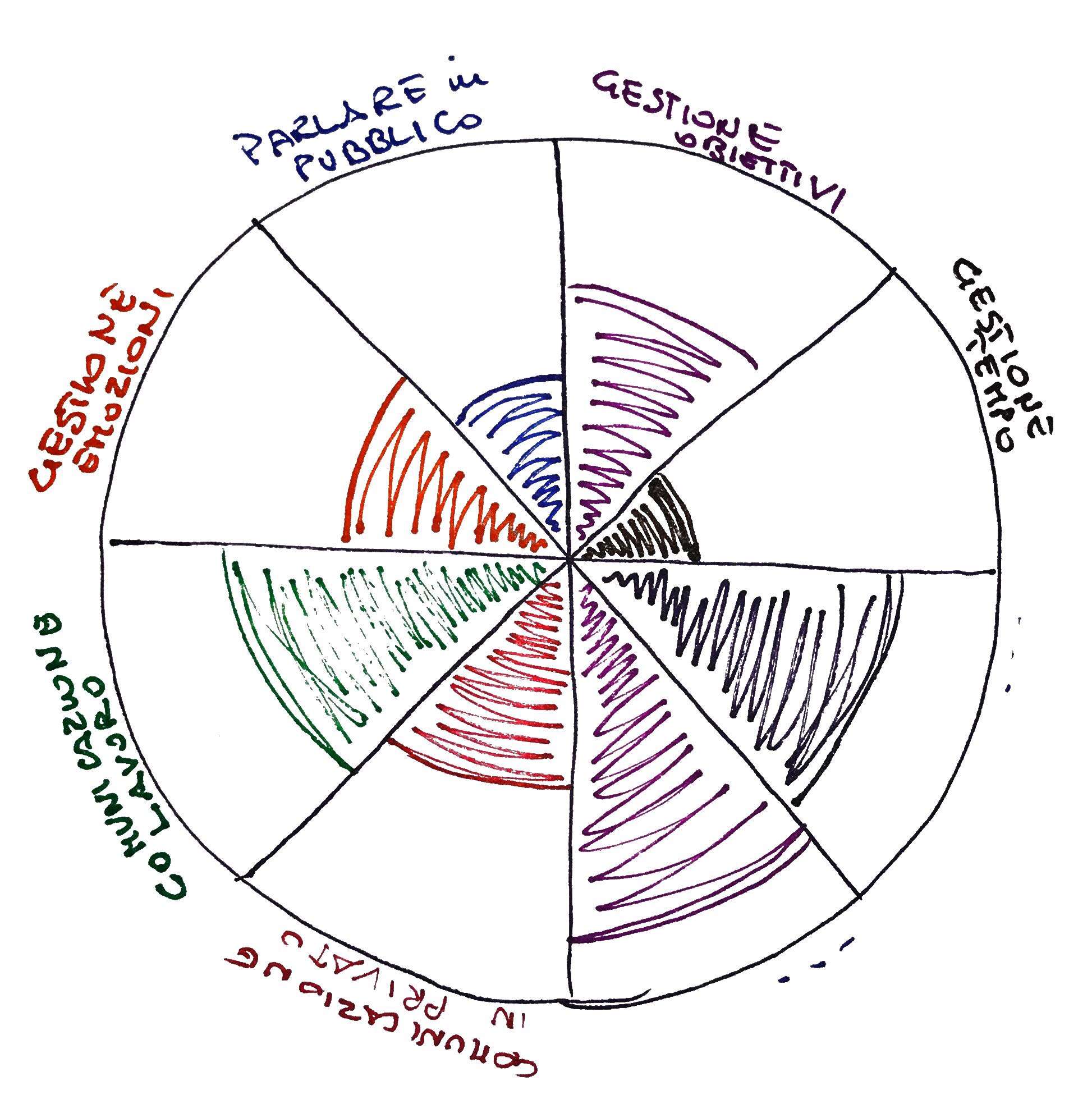 Come affrontare un percorso di crescita personale con il Coaching - Il Blog  di The Mind Of The Child