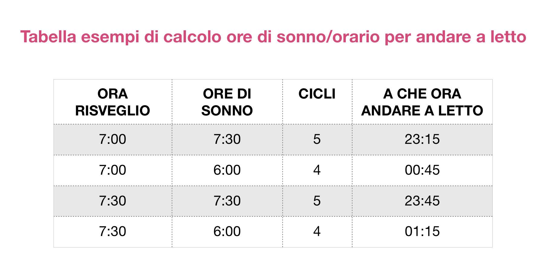 Come svegliarsi senza sveglia ed essere efficienti - Giuseppe Vargiu -  SinaPsiCoaching