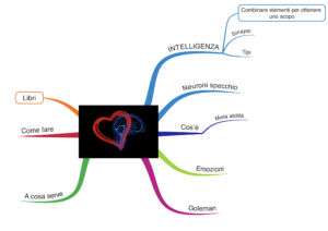 Mappa mentale intelligenza emotiva