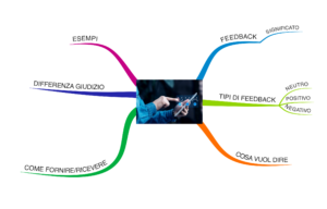 MAPPA MENTALE FEEDBACK POSITIVO