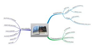 Mappa mentale La memoria eidetica