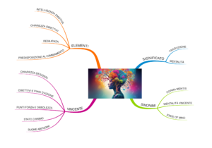 MAPPA MENTALE MINDSET SIGNIFICATO