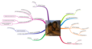 Mappa mentale racconti brevi