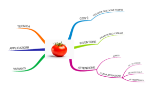 Mappa mentale tecnica pomodoro