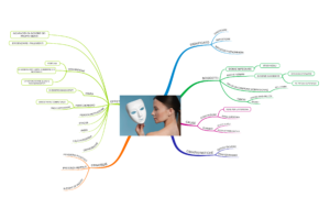 Mappa mentale sindrome dell’impostore