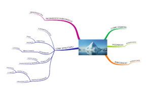 Mappa mentale inconscio significato