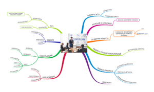 Mappa mentale significato metafora