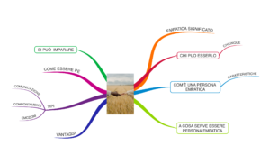 Mappa mentale persona empatica